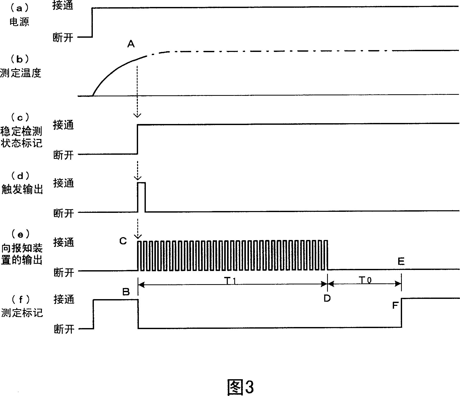 Electronic clinical thermometer