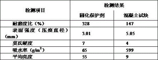 Concrete curing protective agent