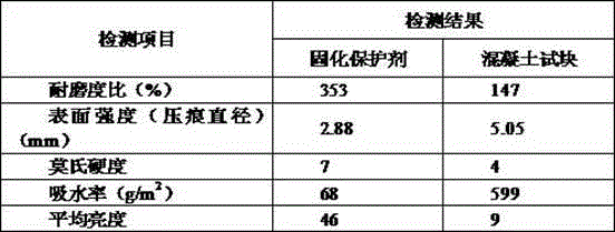 Concrete curing protective agent