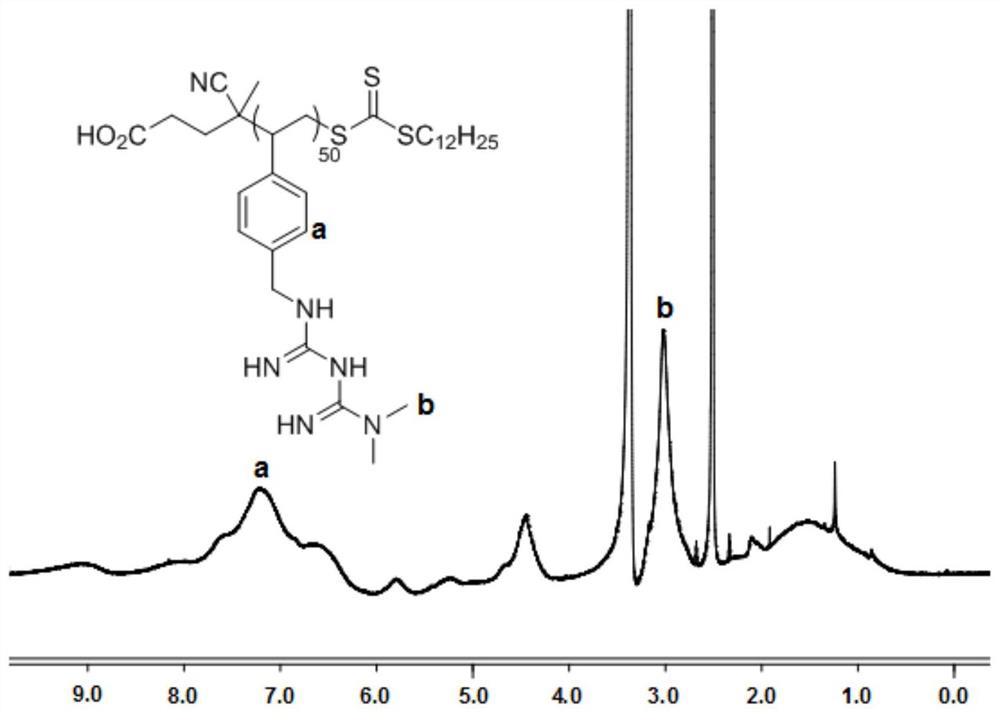 A double prodrug co-assembled nano-targeted drug delivery system and its preparation method