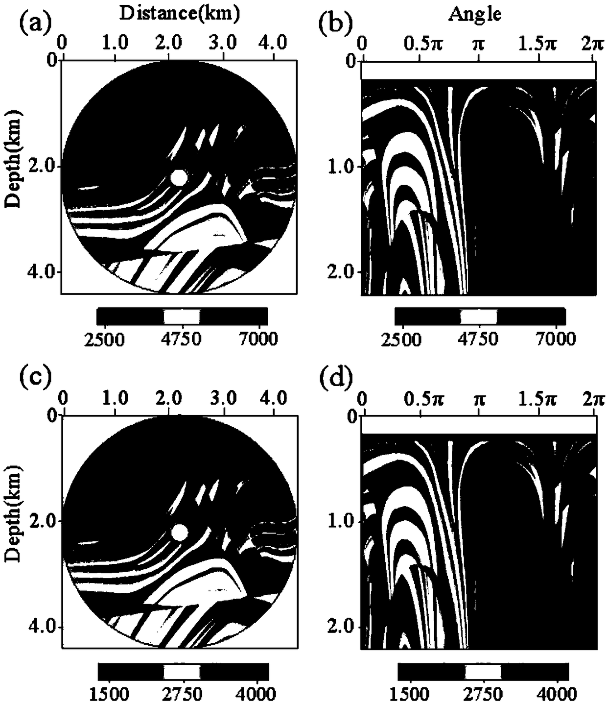 System and method for inversion of p-wave and s-wave velocities of elastic waves under polar coordinates