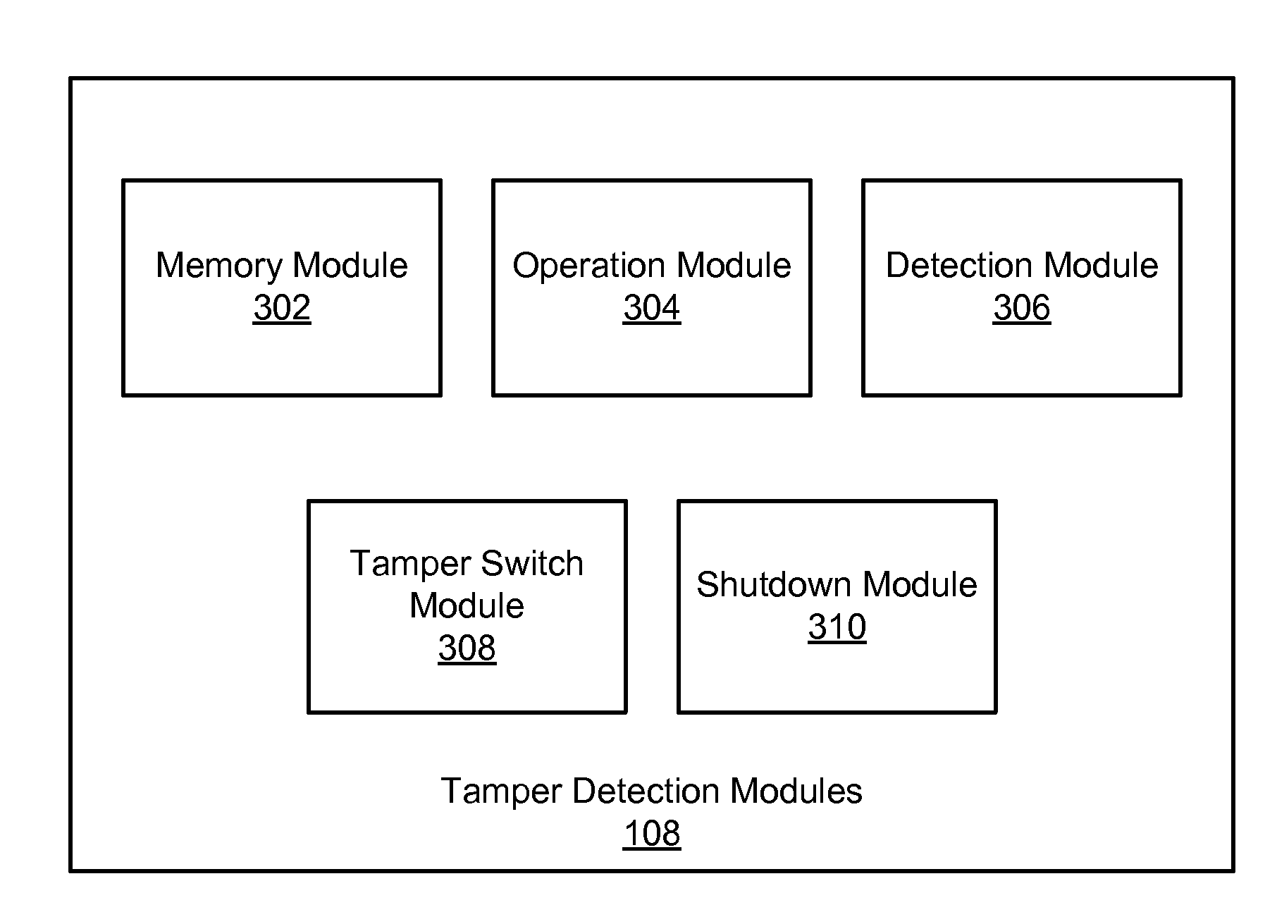 Apparatus, system, and method for detecting tampering of fiscal printers