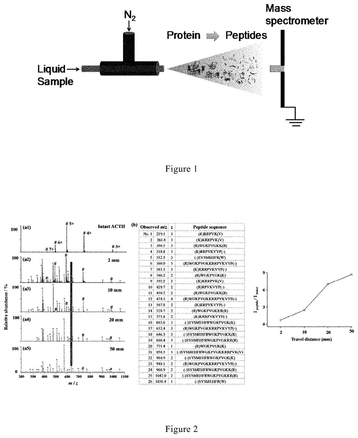 Method and device for protein sequence analysis