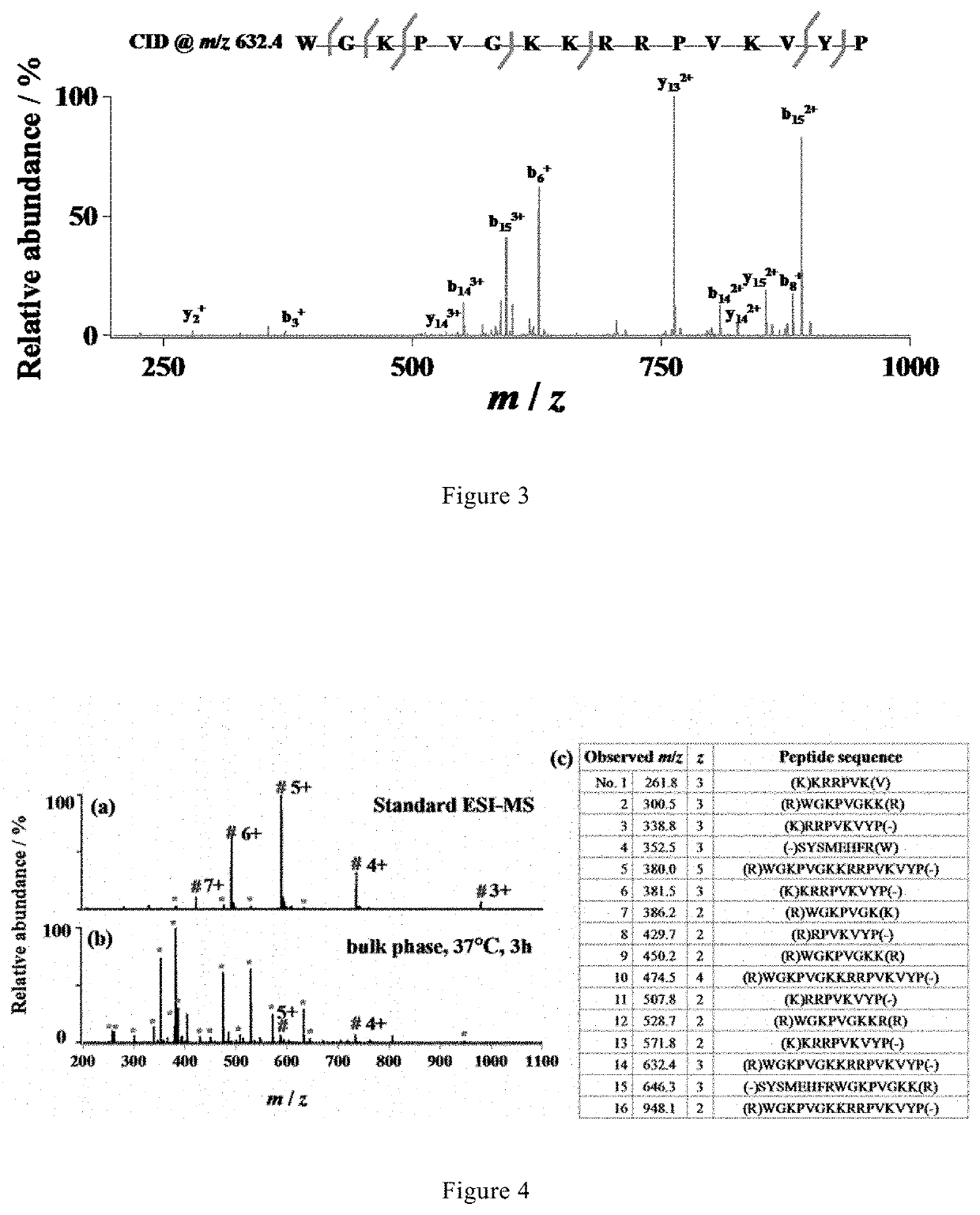 Method and device for protein sequence analysis