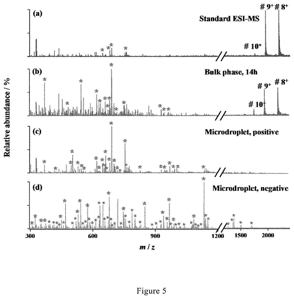 Method and device for protein sequence analysis