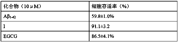 Multifunctional acetylcholinesterase inhibitor and its application