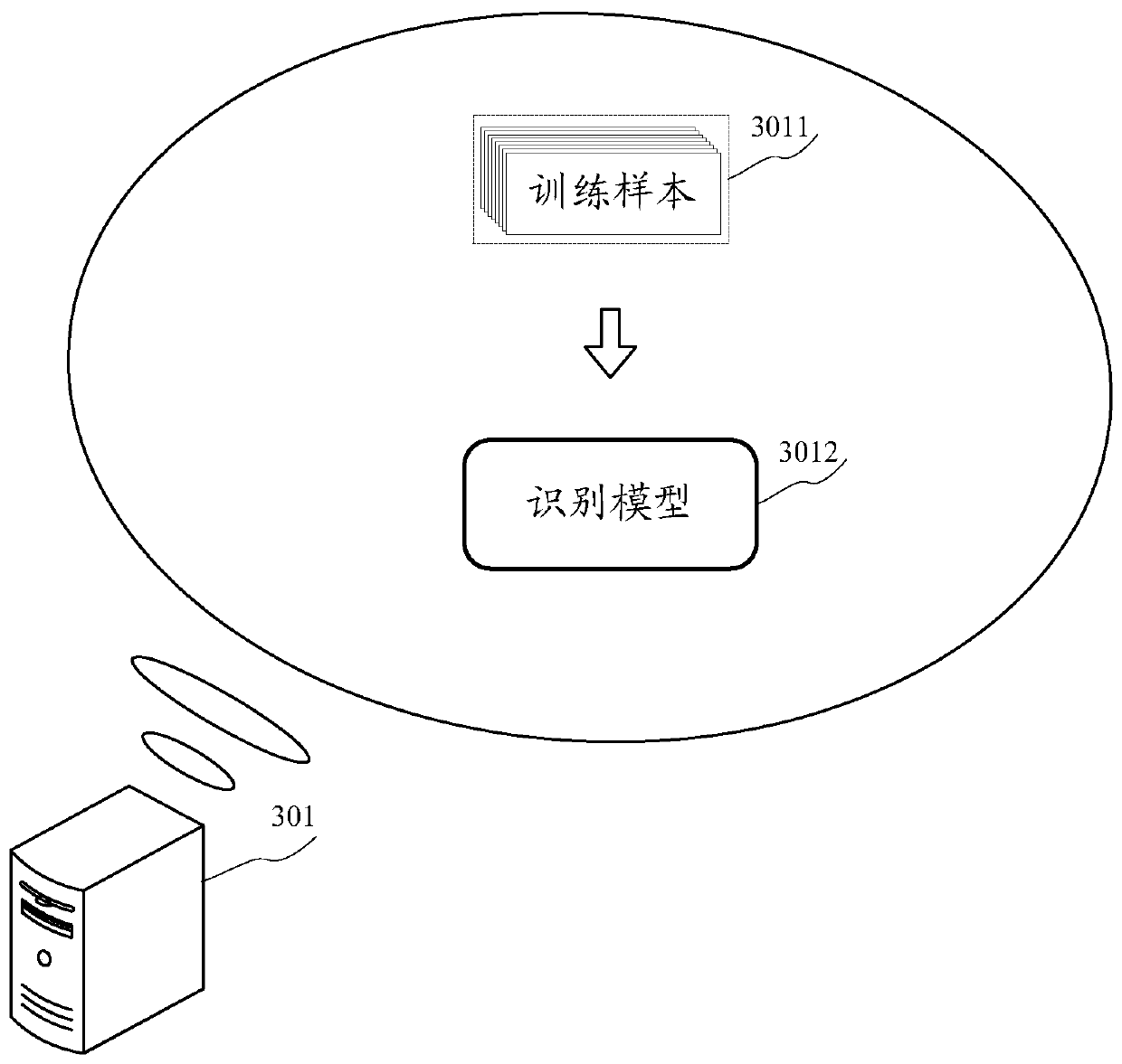 A method and apparatus for training modelMethod and device for training a model