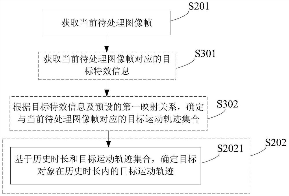 Image special effect generation method and device, electronic equipment and storage medium