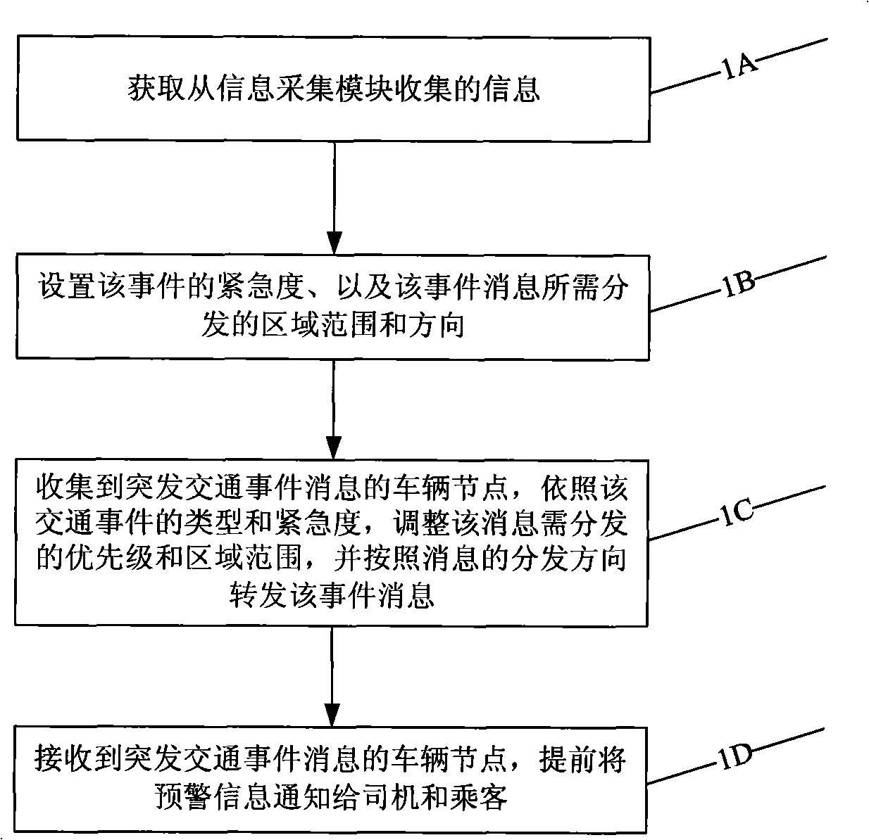 Wireless ad hoc network traffic navigation system and method based on multi-source data