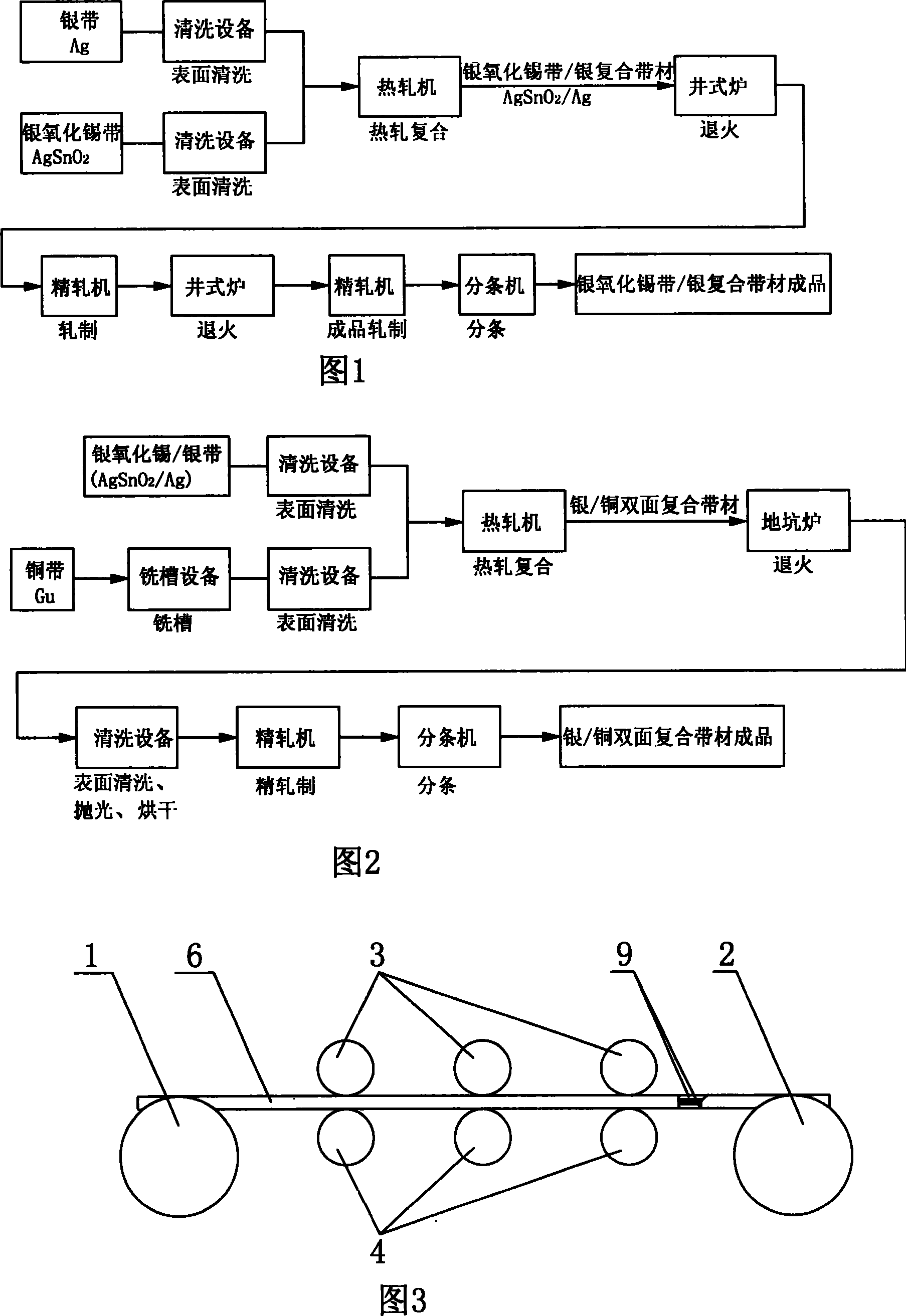 Machining technique of silver/copper double composite strip material