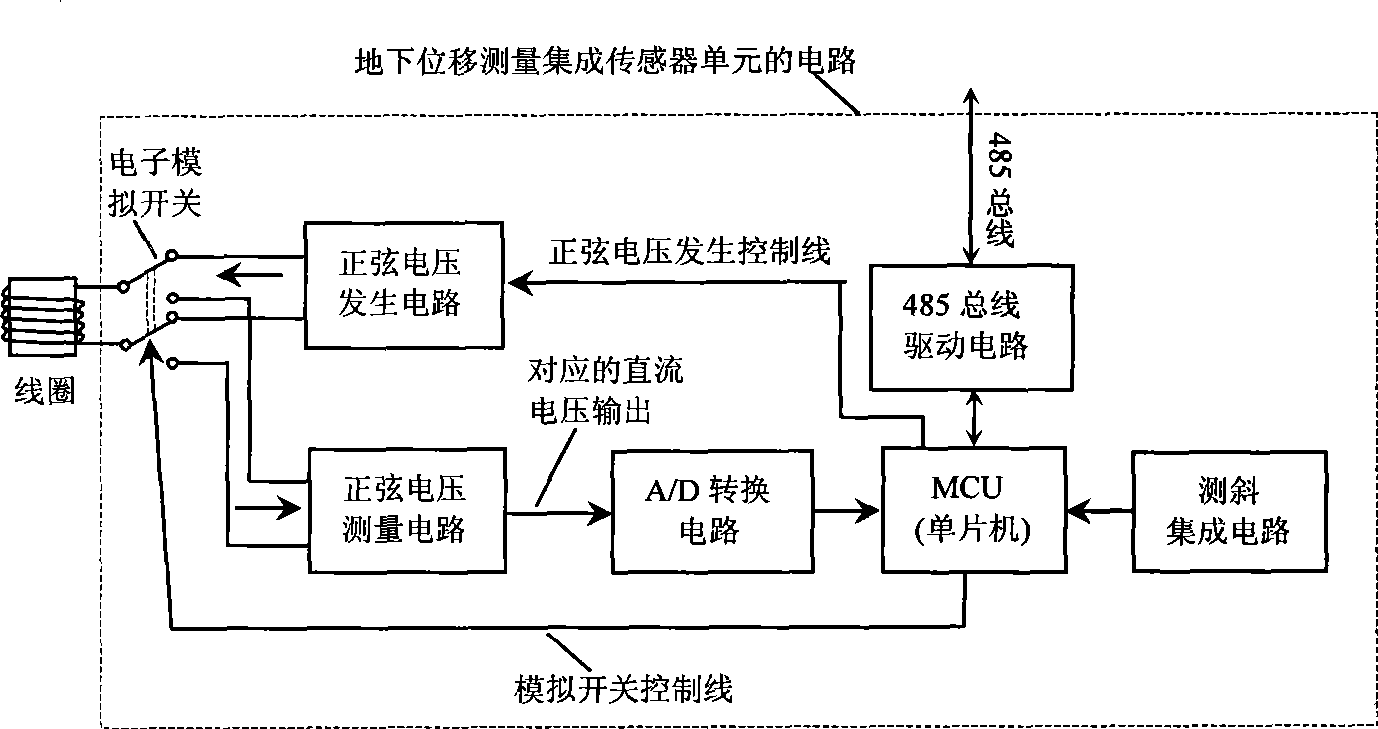 Method and instrument for measuring underground displacement of integrated sensor based on underground displacement