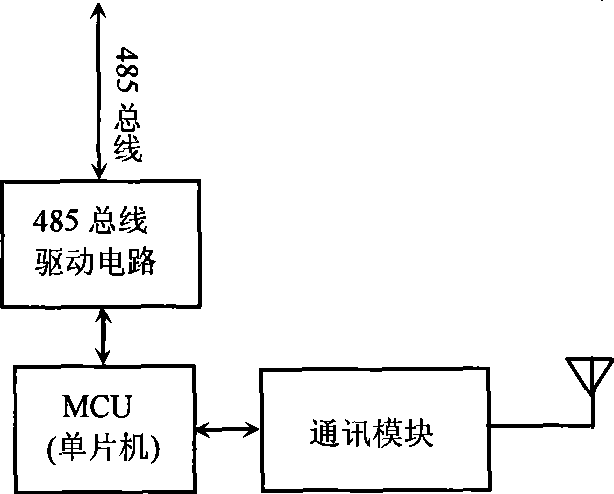 Method and instrument for measuring underground displacement of integrated sensor based on underground displacement