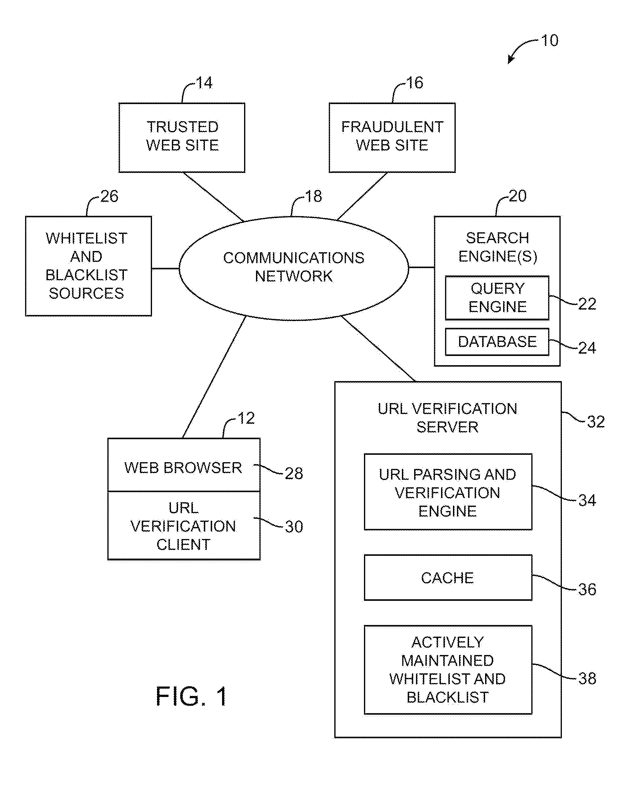 Server-based universal resource locator verification service