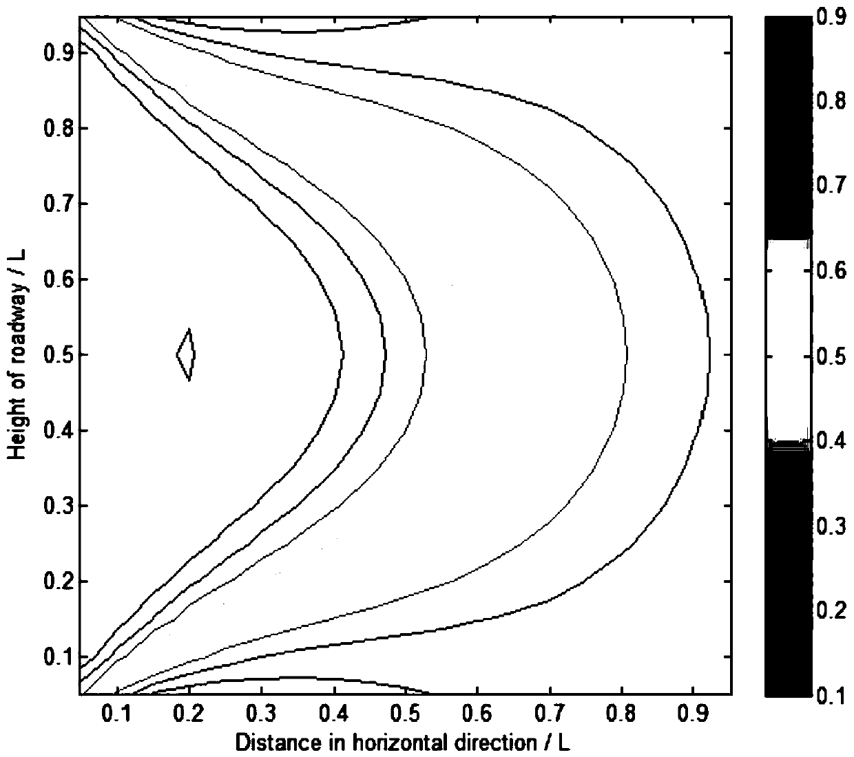 Modeling method of material instability type roadway rock burst based on double-yield contour line model