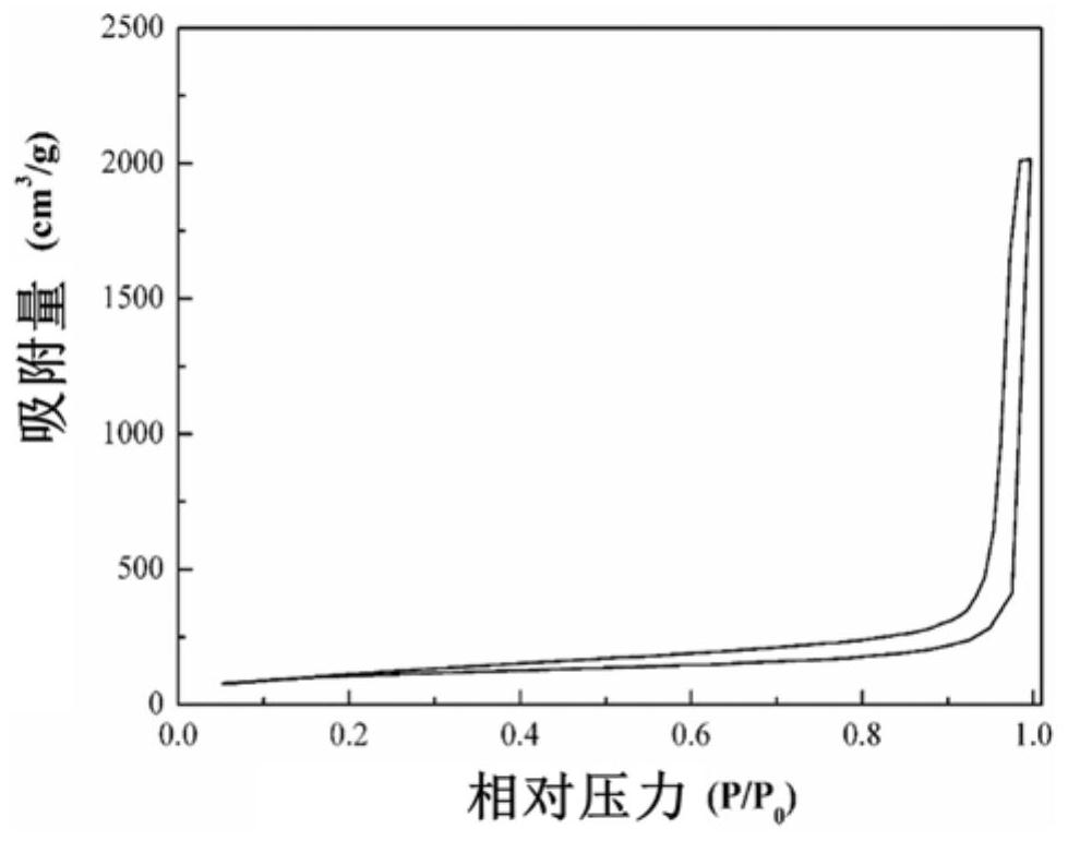 A kind of atmospheric pressure drying method of silsesquioxane airgel