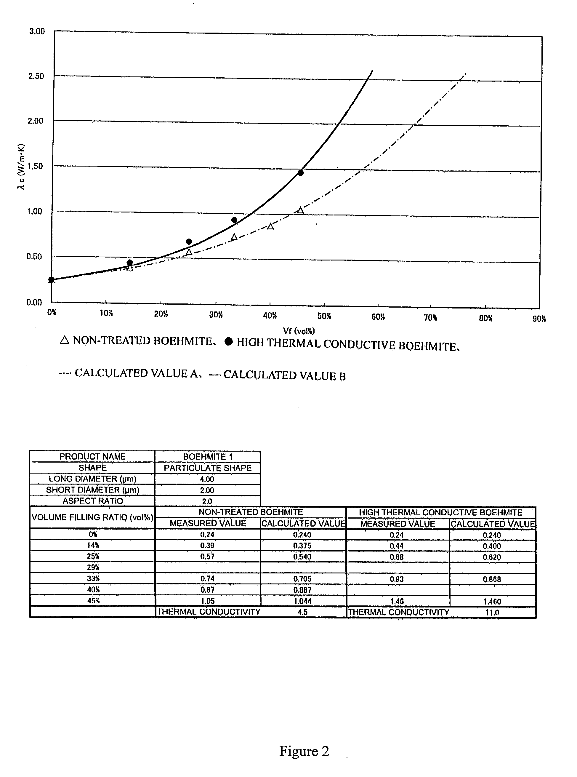 High thermal conductive boehmite and method for manufacturing same