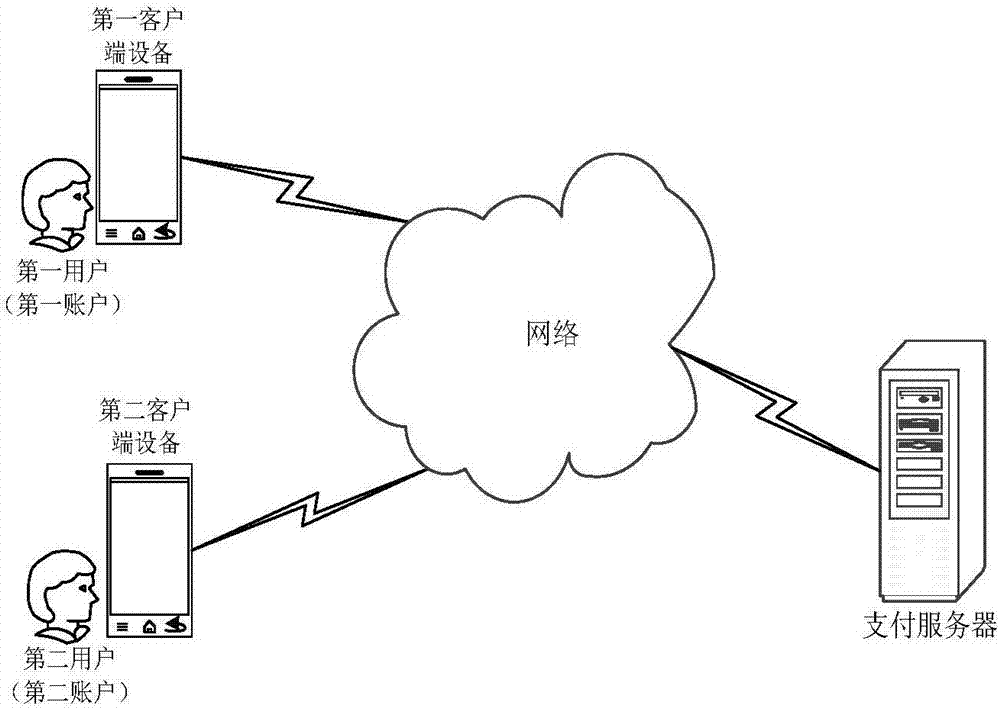 Order processing method and device and payment server