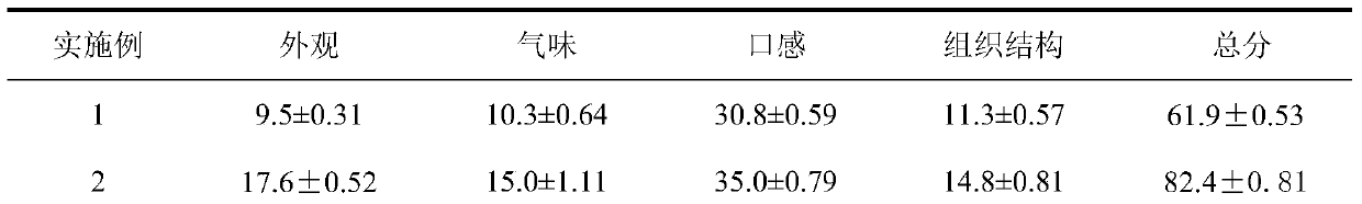 Lactation-promoting food for puerpera and preparation method thereof