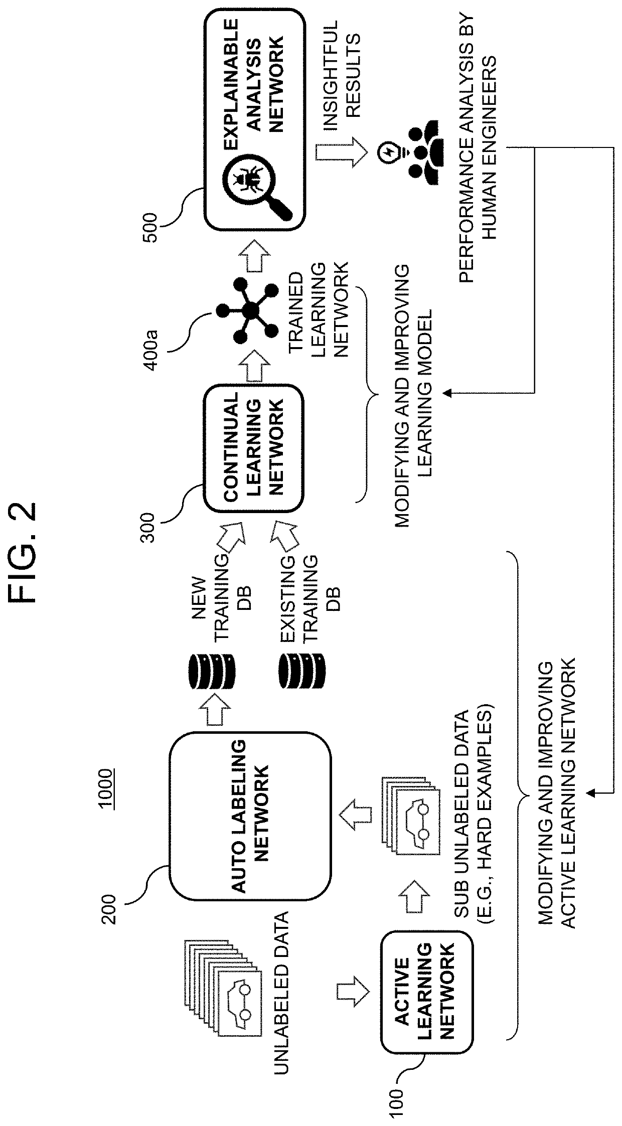 Method for training deep learning network based on artificial intelligence and learning device using the same