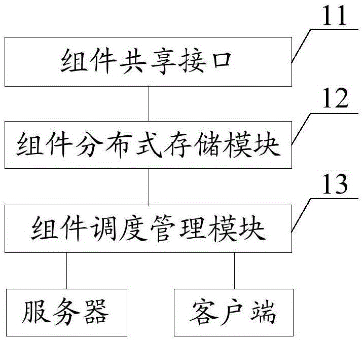 Distributed software sharing system