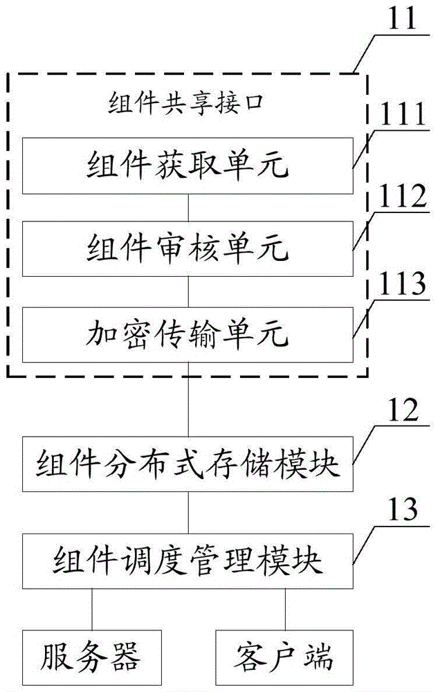 Distributed software sharing system