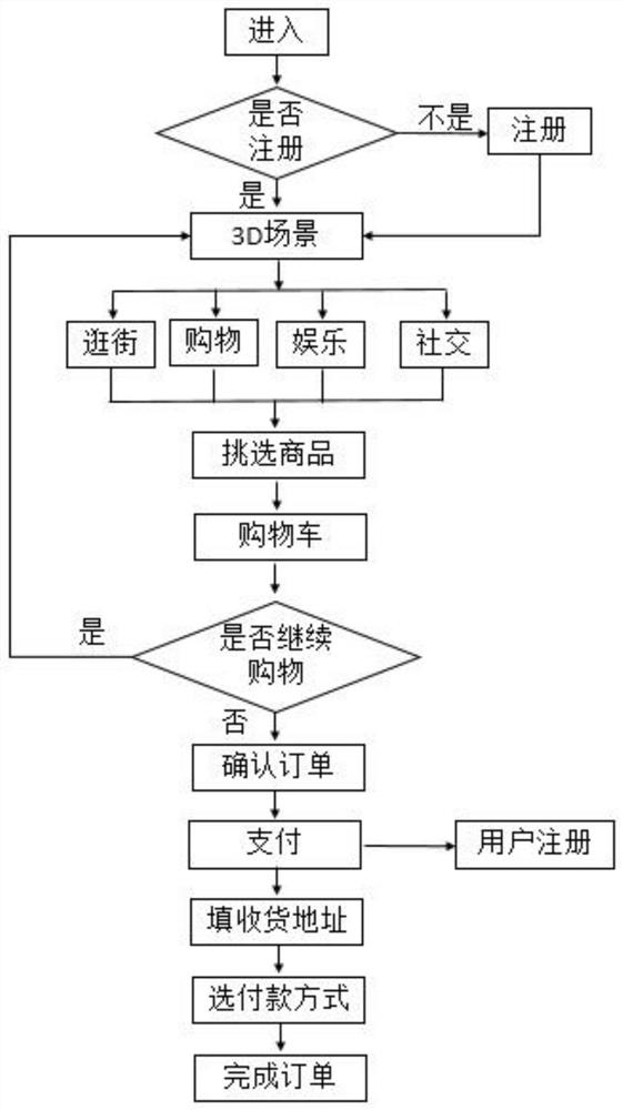 Online stall-sharing one-stop shopping system based on mobile terminal 3D graphic technology and control method of online stall-sharing one-stop shopping system