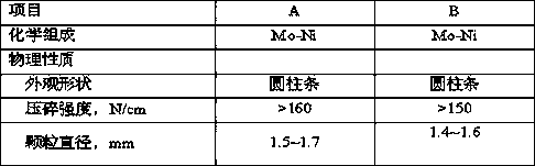 Method for recovering activity of low-activity hydro-upgrading catalyst