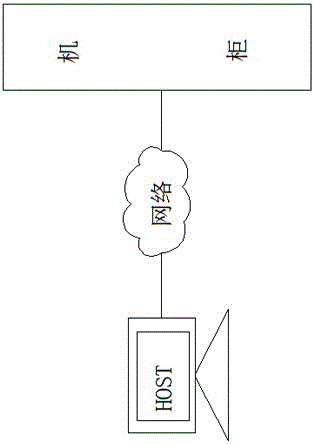 A method for automated testing of RMC software mainly based on the expect tool