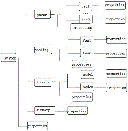 A method for automated testing of RMC software mainly based on the expect tool