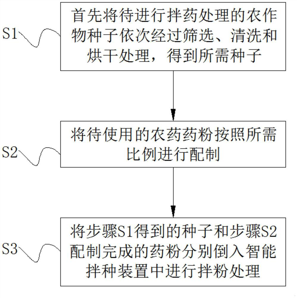 Powdery pesticide seed dressing method capable of realizing uniform seed dressing