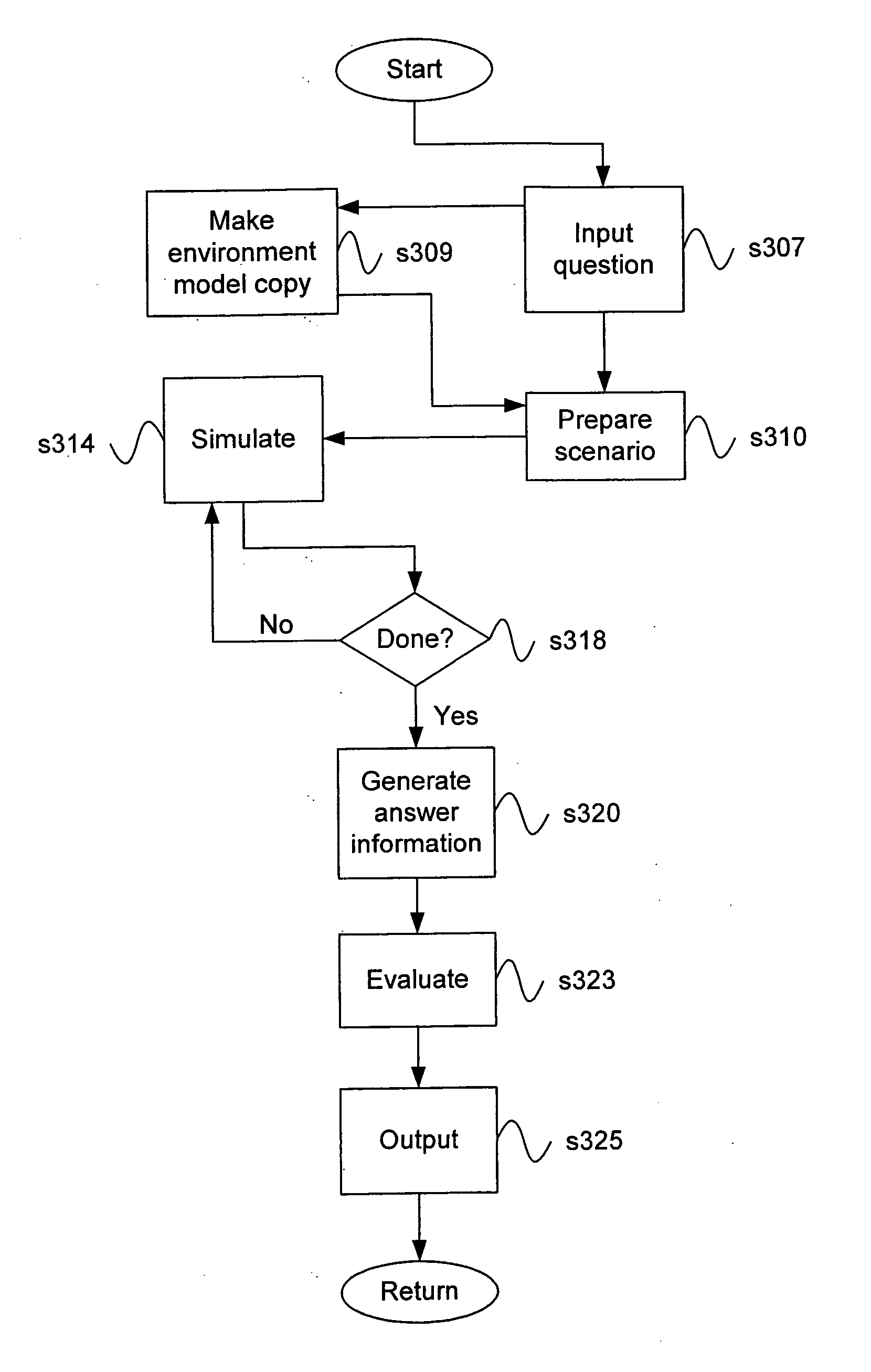 Arrangement and method for generating information