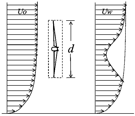 Method for establishing wind turbine output simulation model