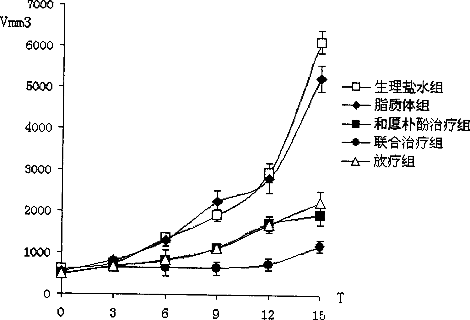 Officinal magnolia phenol lipid frozen dried powder preparation and its use in preparing drug for cancers