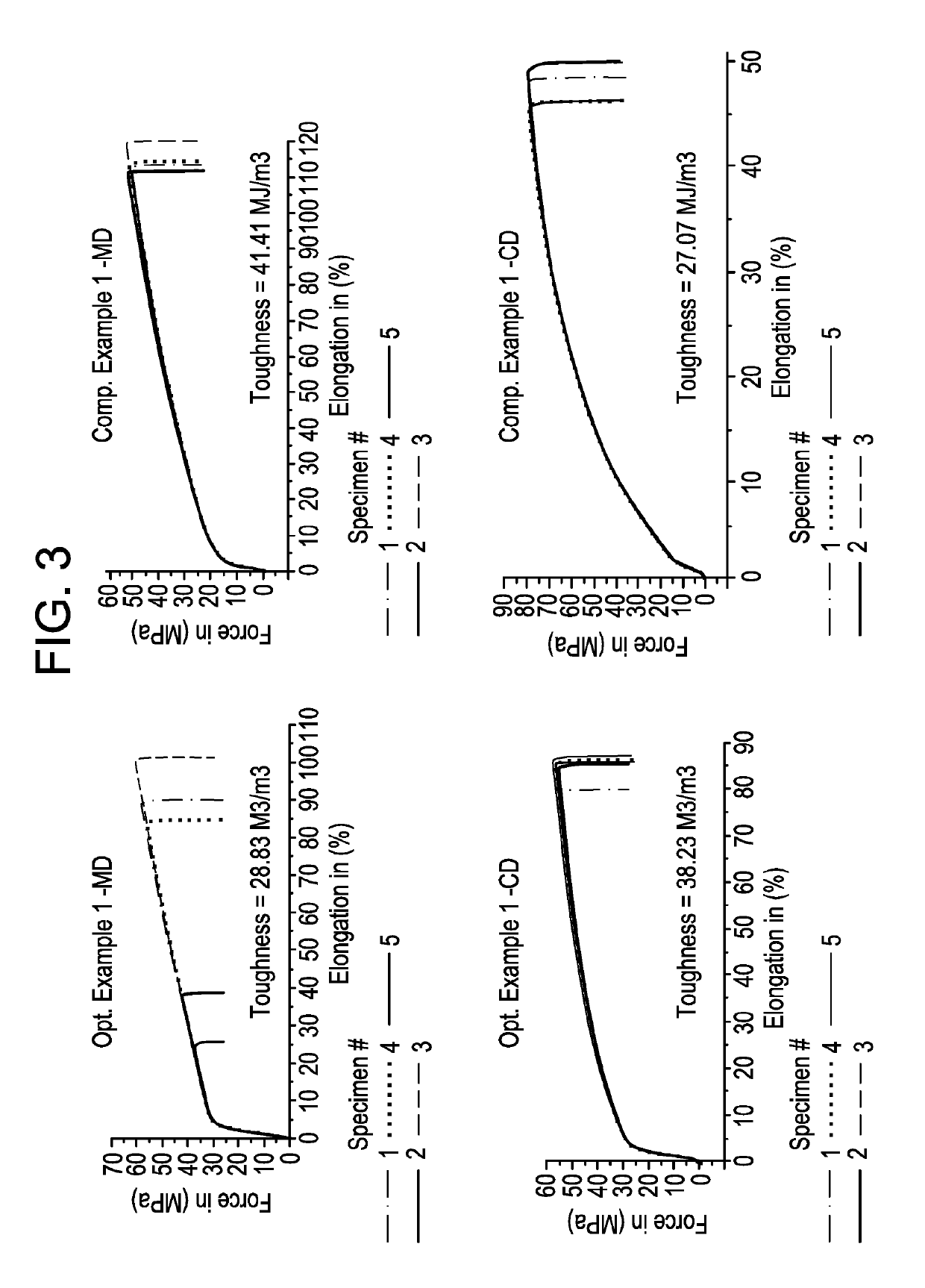 Methods for selecting film structures for packages