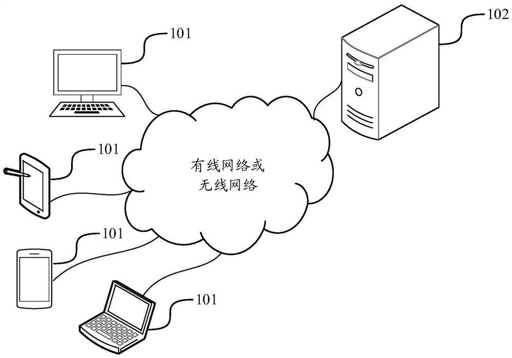 User attribute information determination method and device, electronic equipment and storage medium