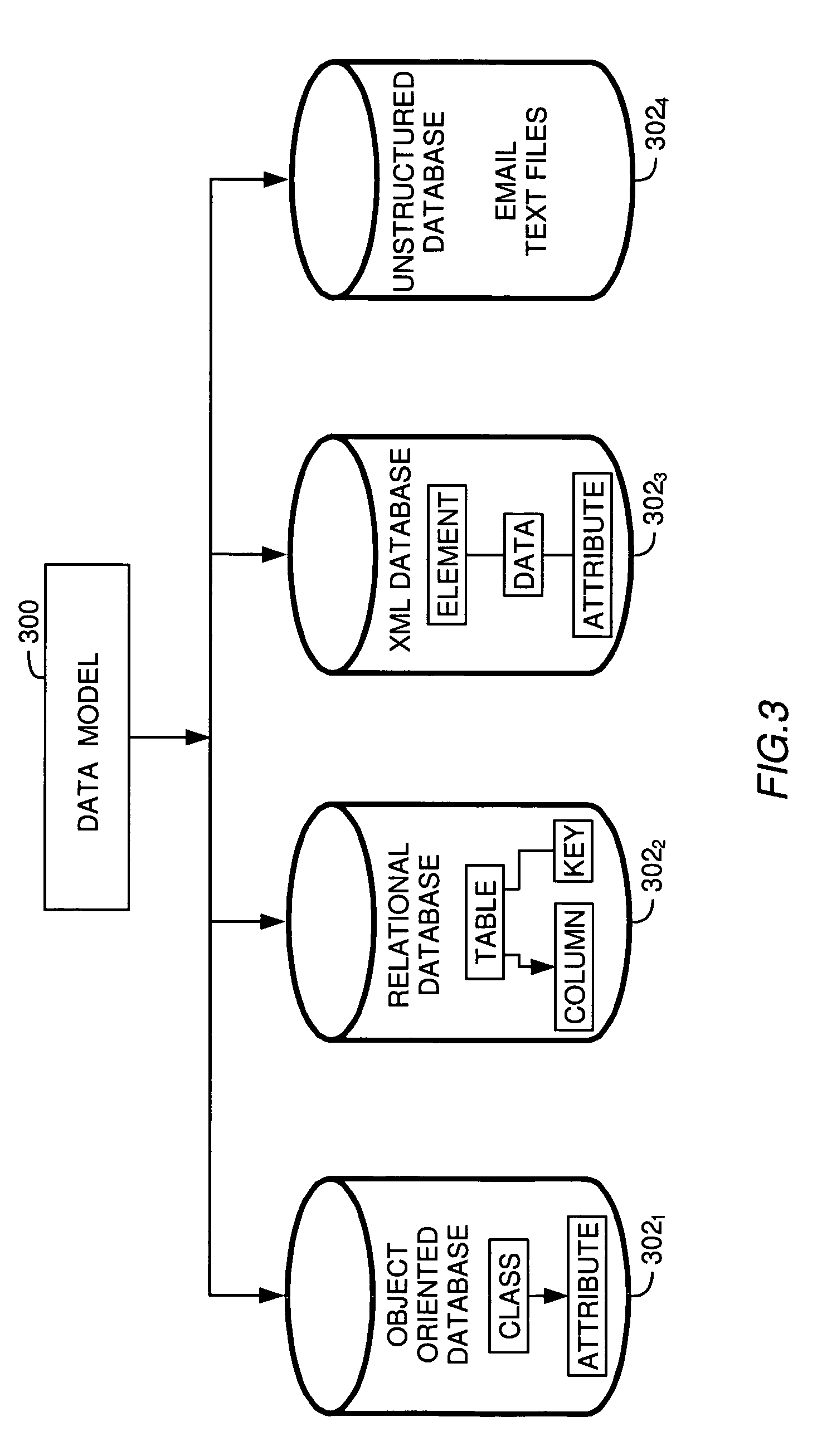 Fee-based model based on database federation and query support