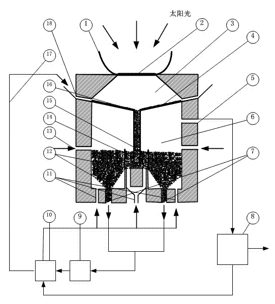 Dual-cavity type solar driven carbonaceous material reaction method and apparatus