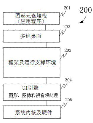 User interactive interface realization method for household intelligent television gateway