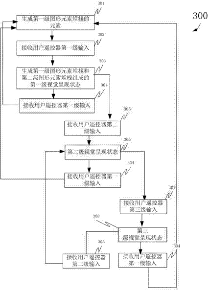 User interactive interface realization method for household intelligent television gateway