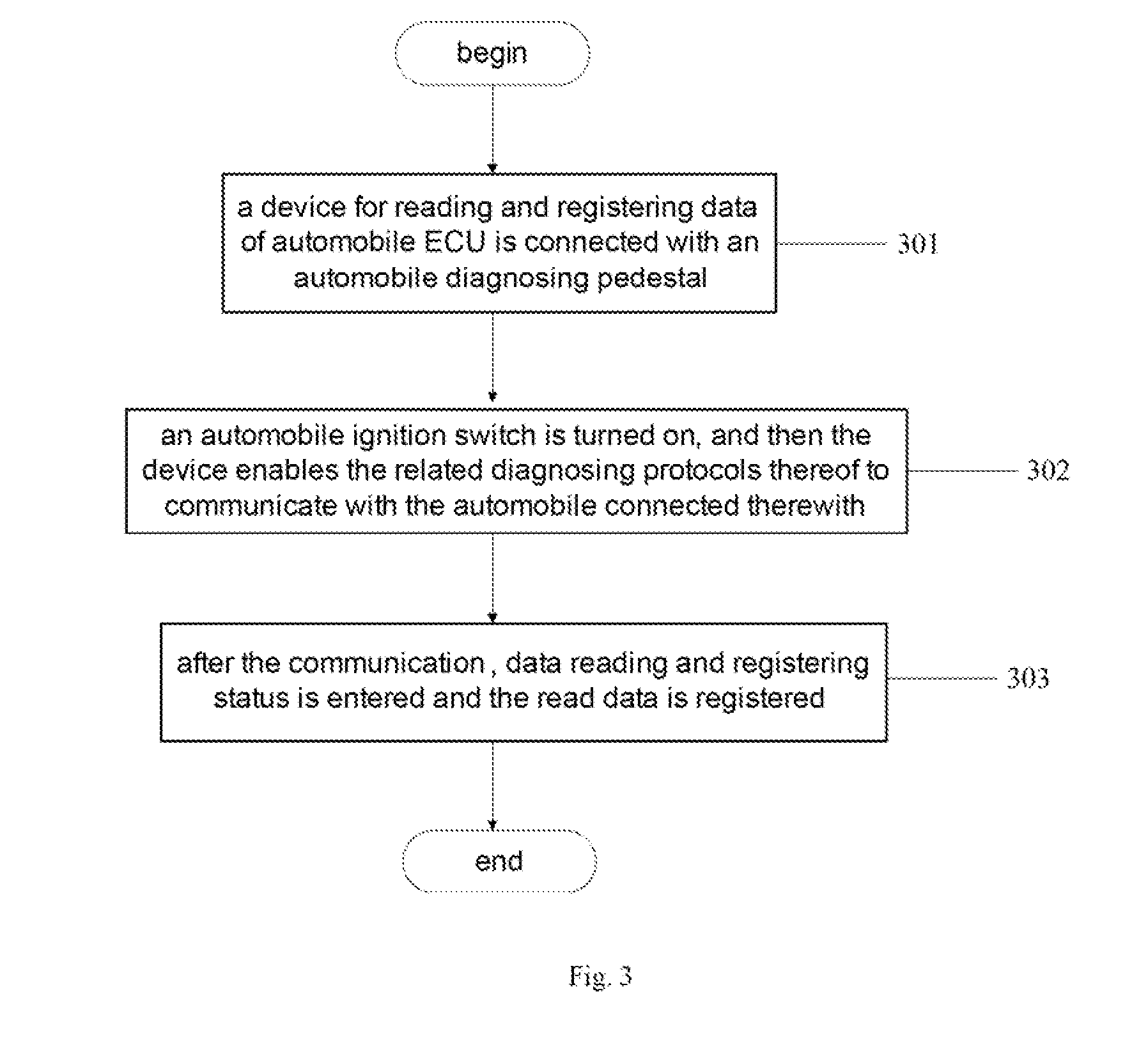 Device and method for reading, registering and analyzing data of automobile ECU