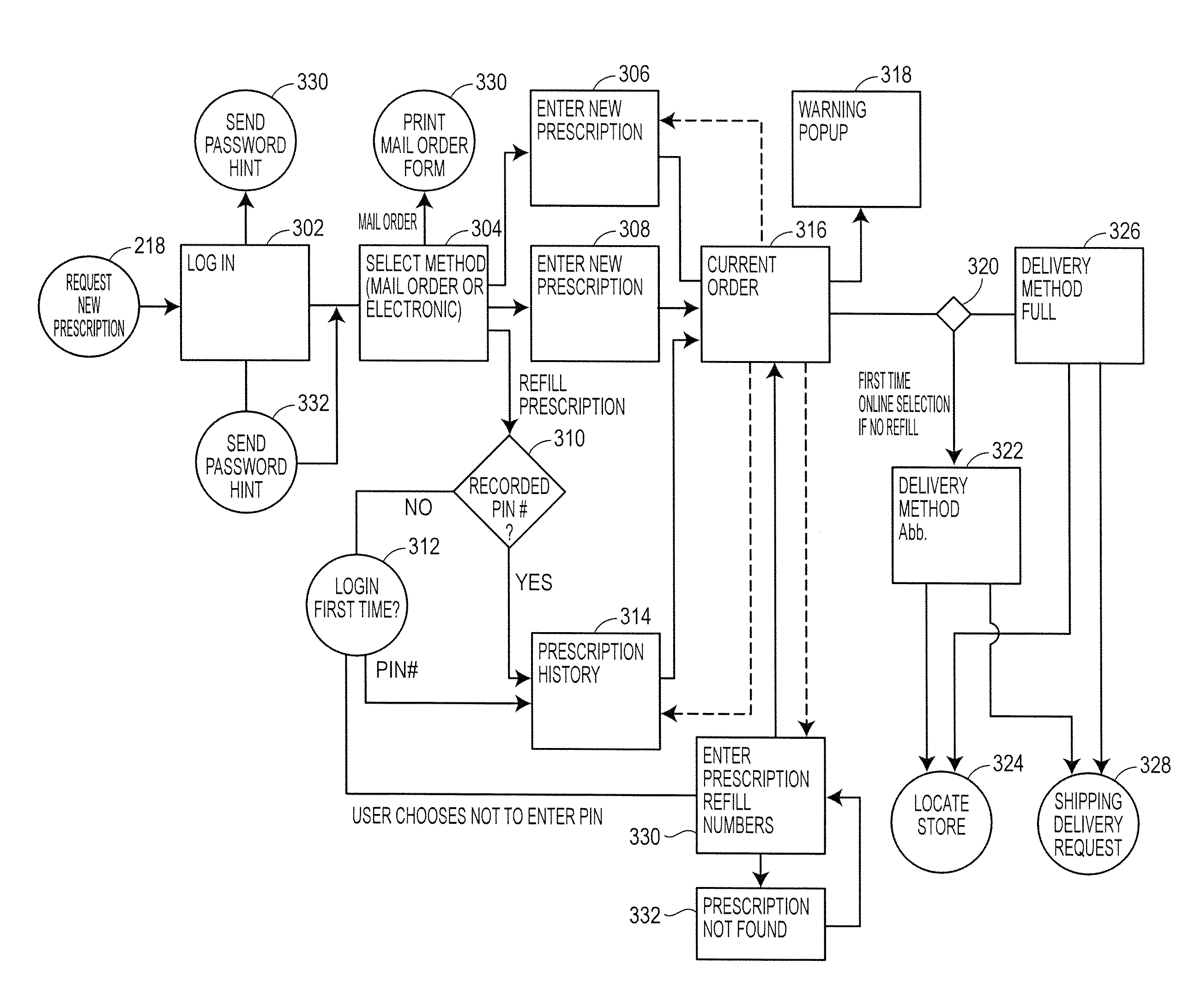 Apparatus and method for accessing pharmacy information and ordering prescriptions