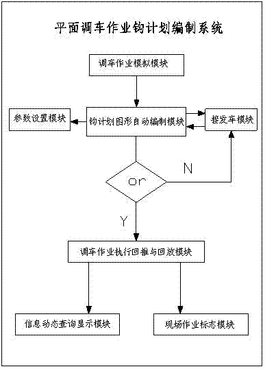 Flat shunting operation hook planning system