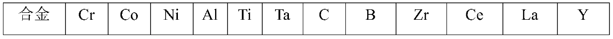 High-toughness medium entropy high temperature alloy and preparing method thereof