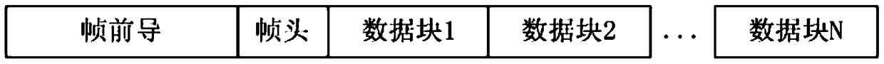 A frame structure suitable for e-band communication