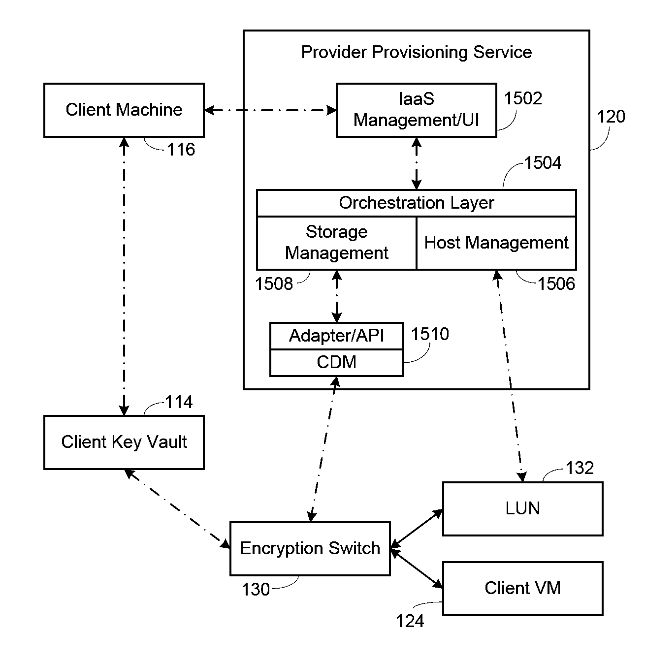 Public cloud data at rest security