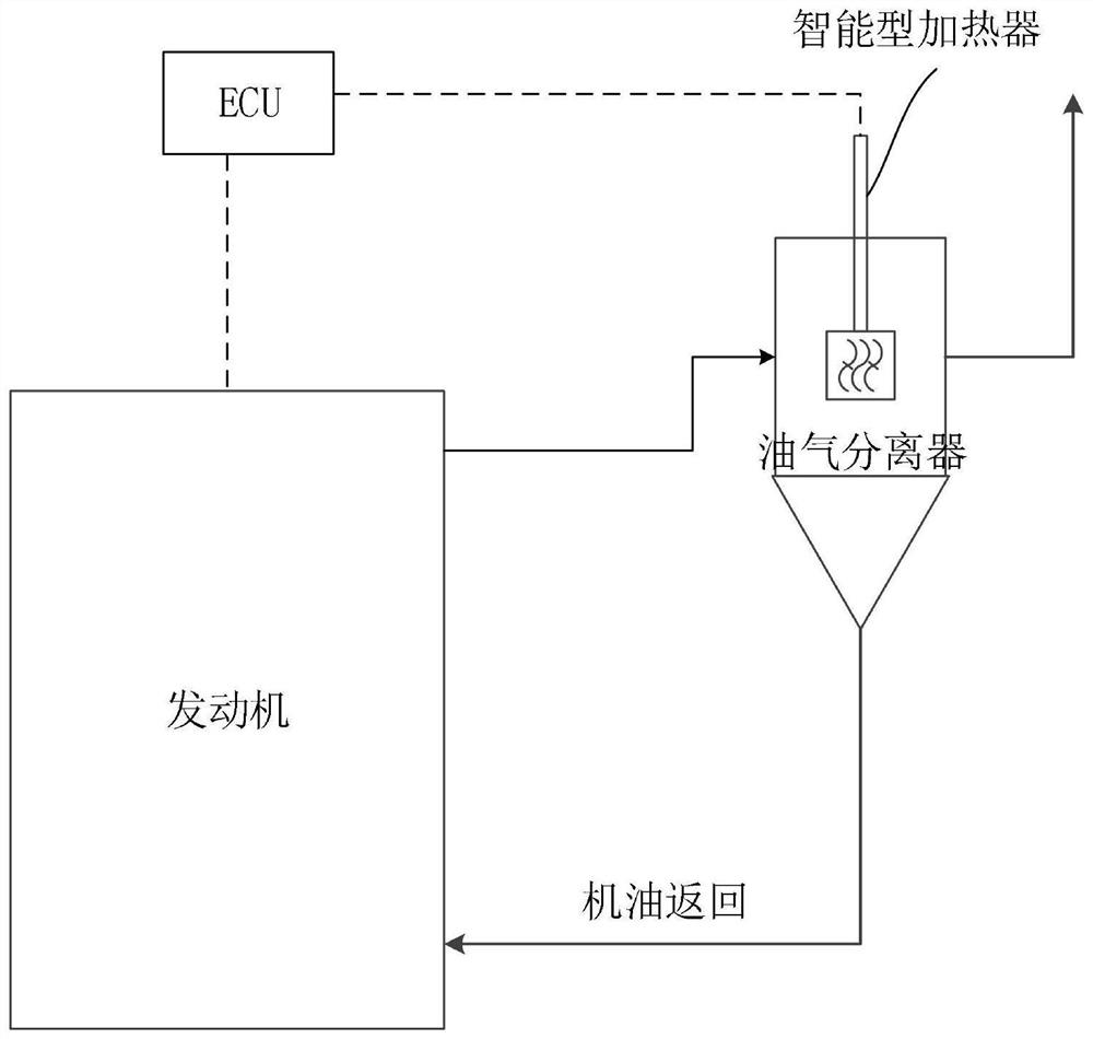 Control system and method for reducing engine oil dilution rate of engine system