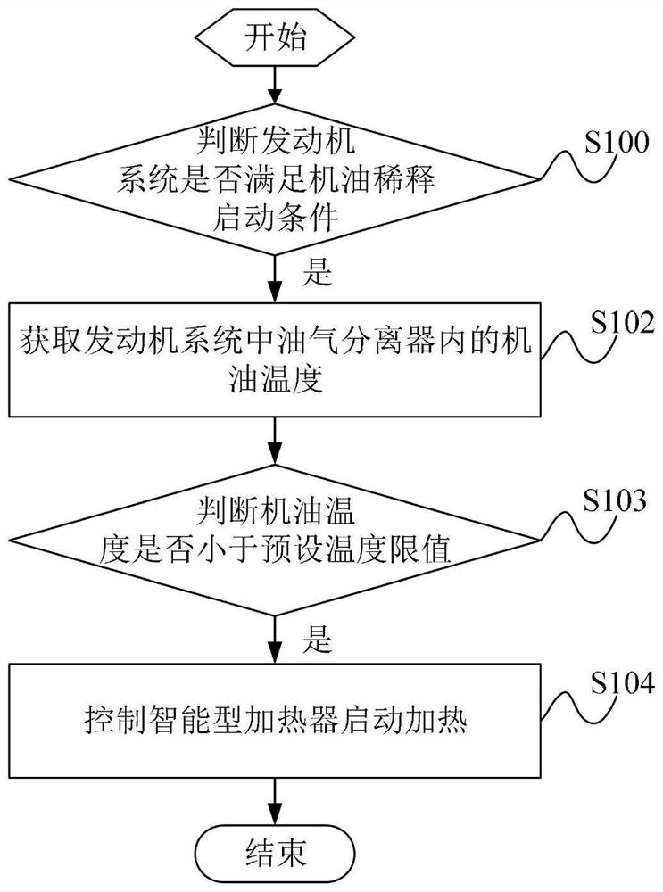 Control system and method for reducing engine oil dilution rate of engine system