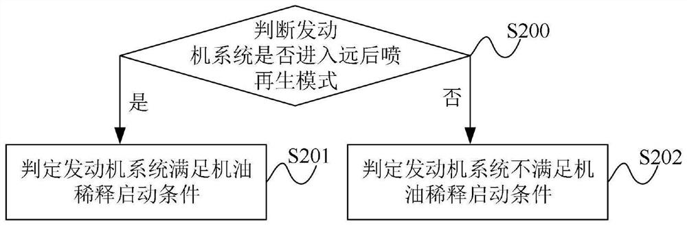 Control system and method for reducing engine oil dilution rate of engine system