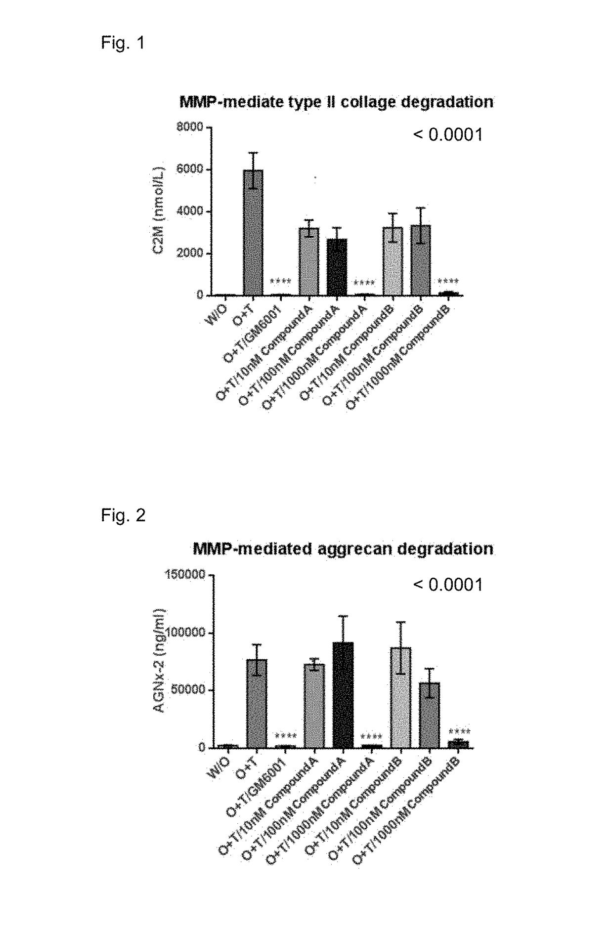 Use of ep4 receptor antagonists in the treatment of cartilage disease