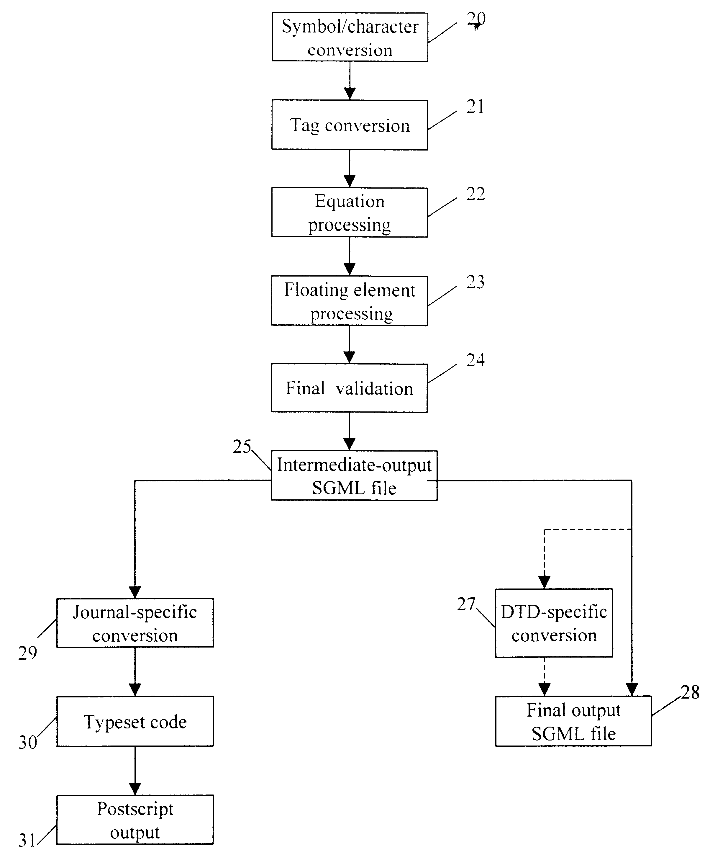 Method and system for producing documents in a structured format